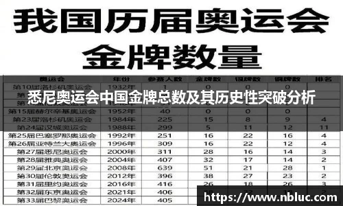 悉尼奥运会中国金牌总数及其历史性突破分析